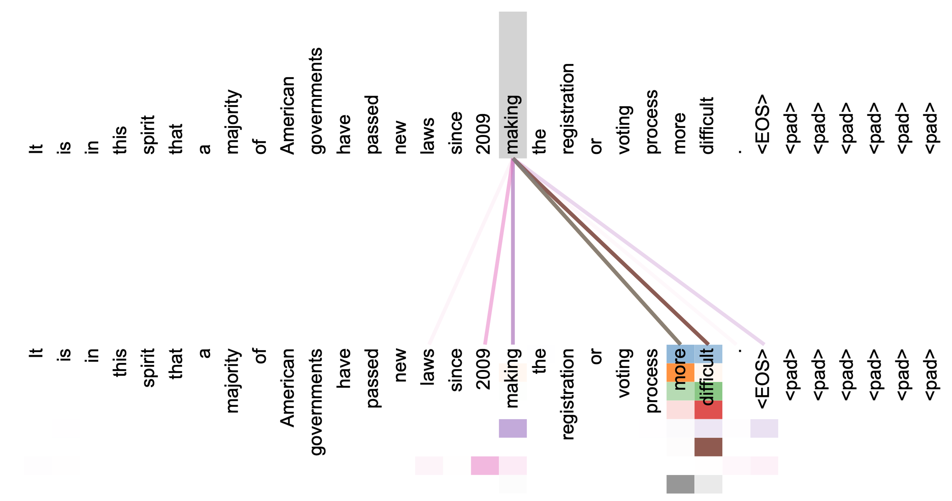 How LLMs Work on YouTube